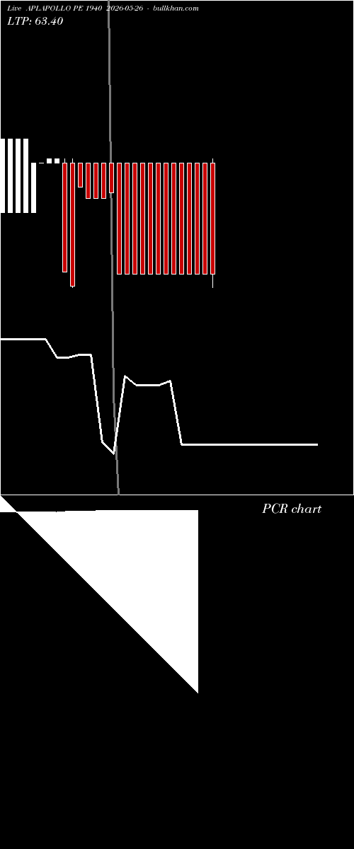  option chart APLAPOLLO PE 1940 2026-05-26 