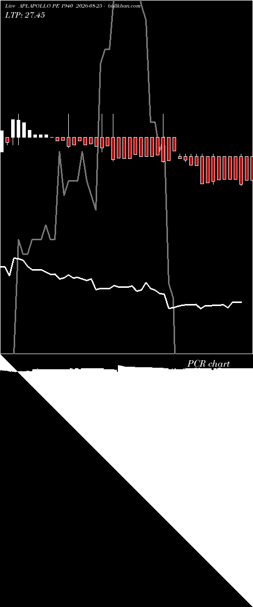  option chart APLAPOLLO PE 1940 2026-08-25 