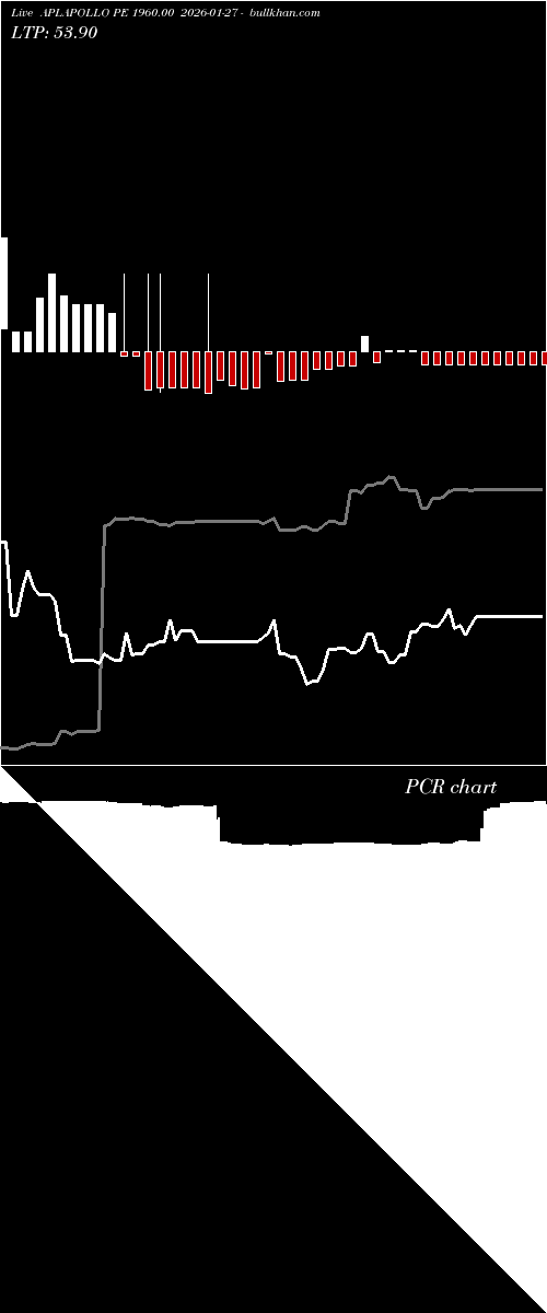  option chart APLAPOLLO PE 1960.00 2026-01-27 