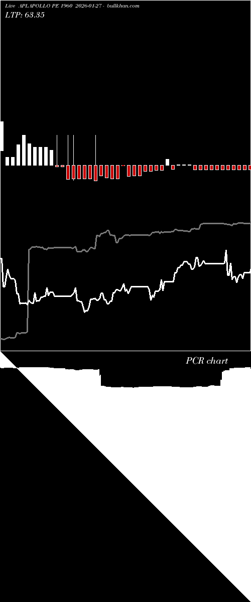  option chart APLAPOLLO PE 1960 2026-01-27 