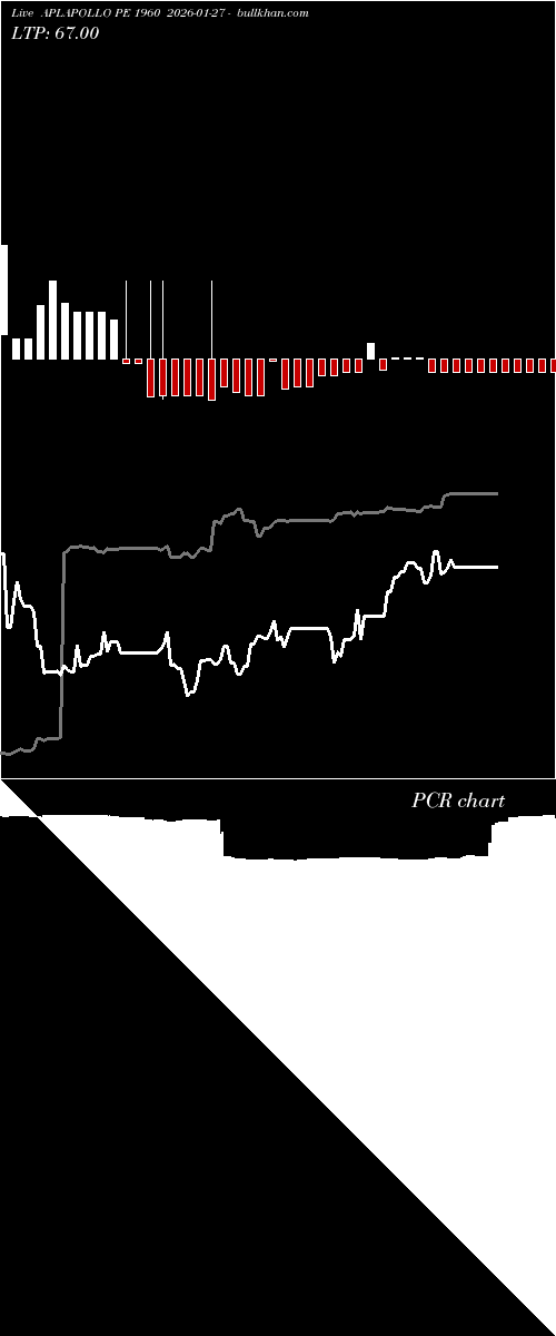  option chart APLAPOLLO PE 1960 2026-01-27 