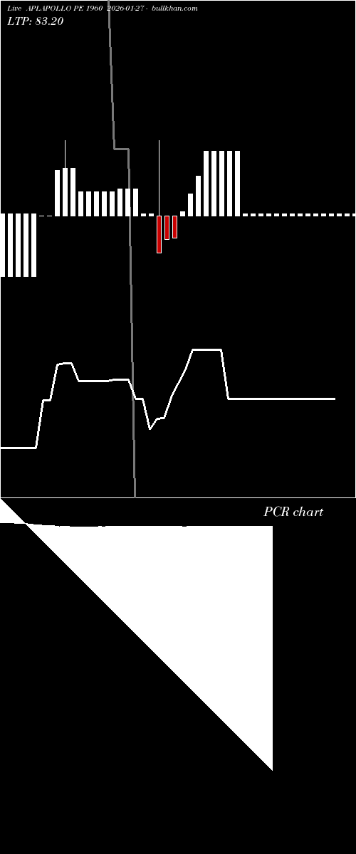  option chart APLAPOLLO PE 1960 2026-01-27 