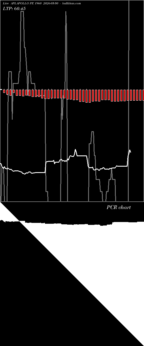  option chart APLAPOLLO PE 1960 2026-03-30 
