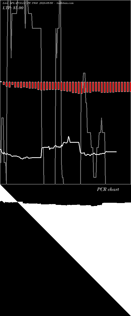  option chart APLAPOLLO PE 1960 2026-03-30 
