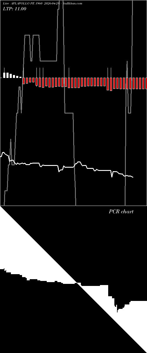  option chart APLAPOLLO PE 1960 2026-04-28 