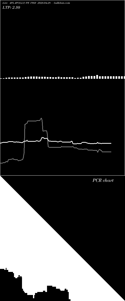  option chart APLAPOLLO PE 1960 2026-04-28 