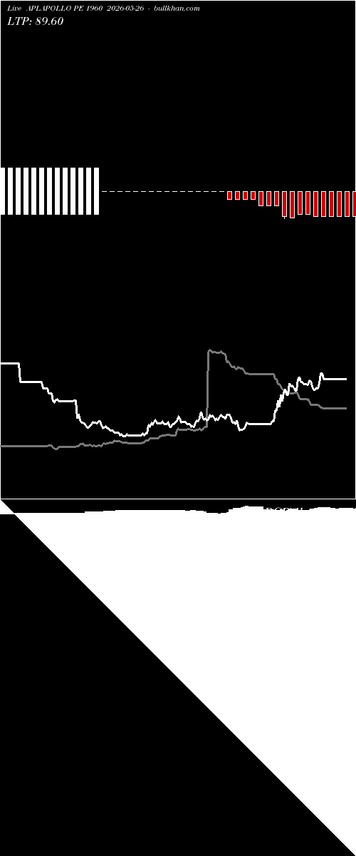  option chart APLAPOLLO PE 1960 2026-05-26 