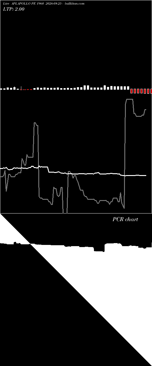  option chart APLAPOLLO PE 1960 2026-08-25 