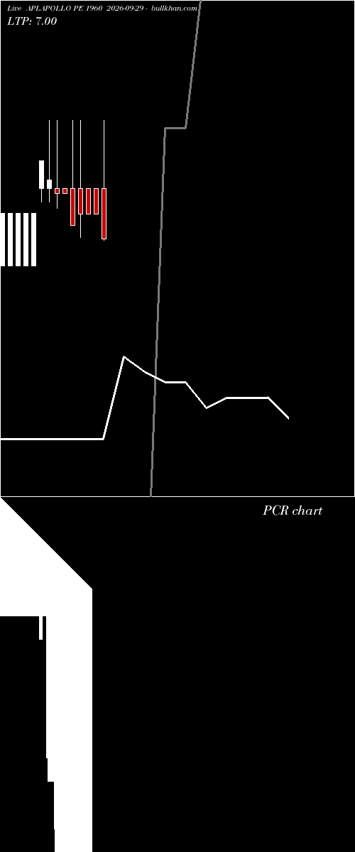  option chart APLAPOLLO PE 1960 2026-09-29 