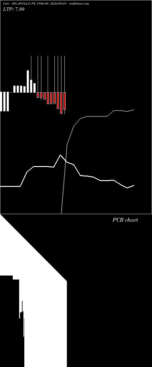  option chart APLAPOLLO PE 1980.00 2026-09-29 