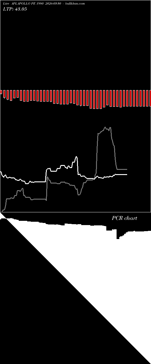  option chart APLAPOLLO PE 1980 2026-03-30 
