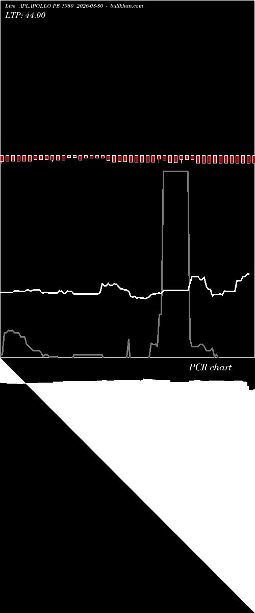 option chart APLAPOLLO PE 1980 2026-03-30 