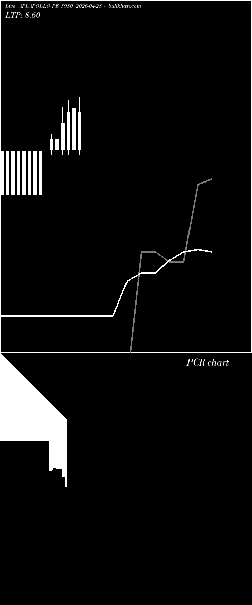 option chart APLAPOLLO PE 1980 2026-04-28 