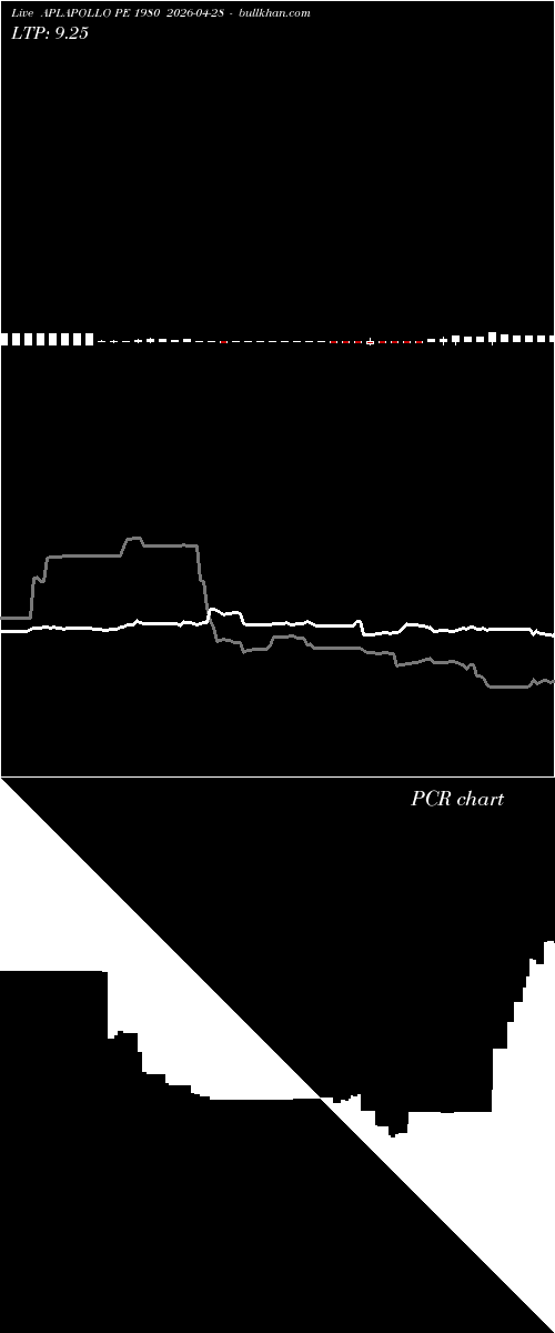  option chart APLAPOLLO PE 1980 2026-04-28 