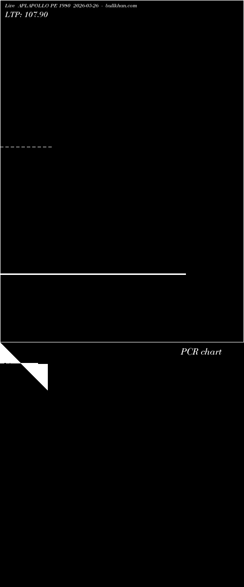  option chart APLAPOLLO PE 1980 2026-05-26 