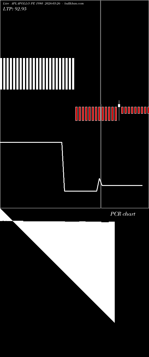  option chart APLAPOLLO PE 1980 2026-05-26 