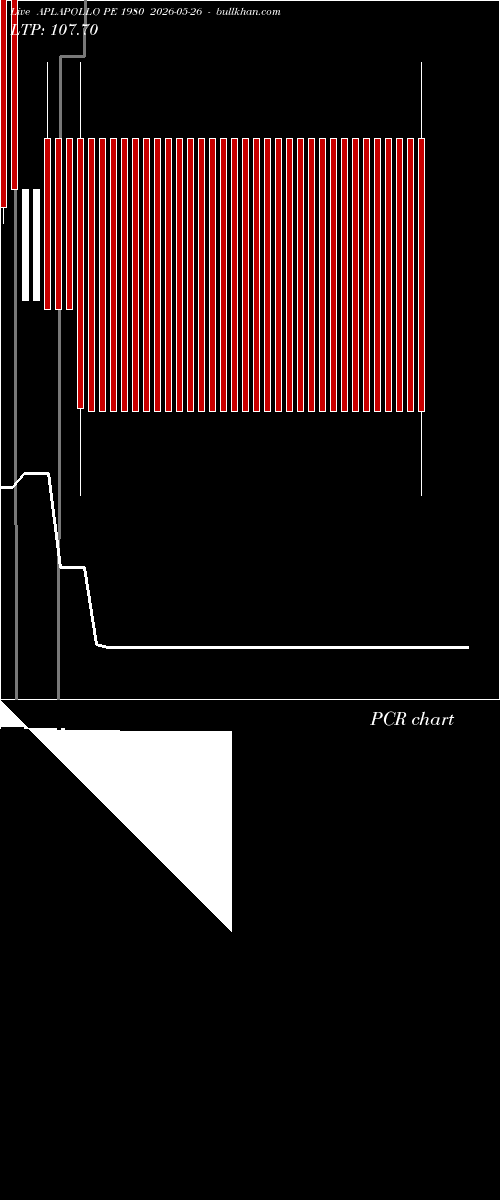  option chart APLAPOLLO PE 1980 2026-05-26 