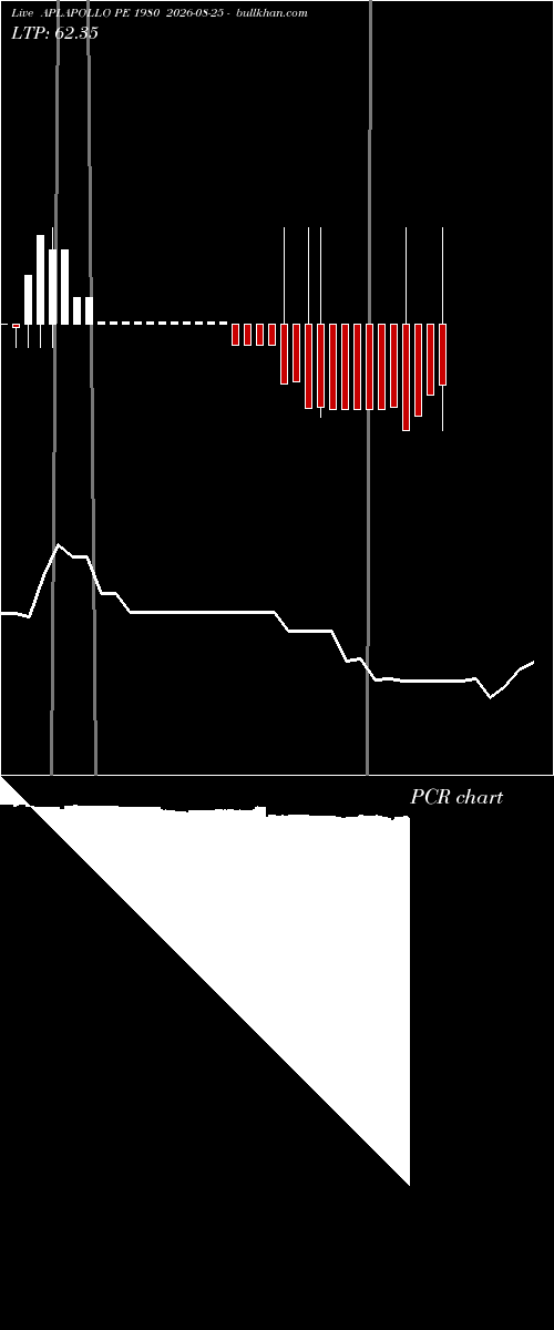  option chart APLAPOLLO PE 1980 2026-08-25 
