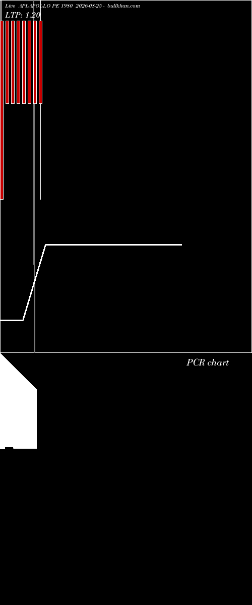  option chart APLAPOLLO PE 1980 2026-08-25 