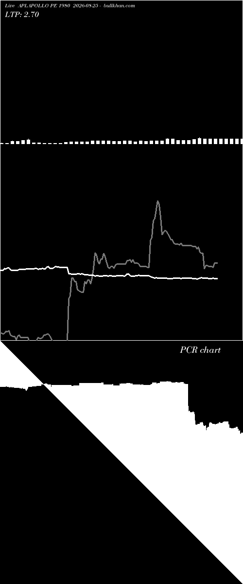  option chart APLAPOLLO PE 1980 2026-08-25 