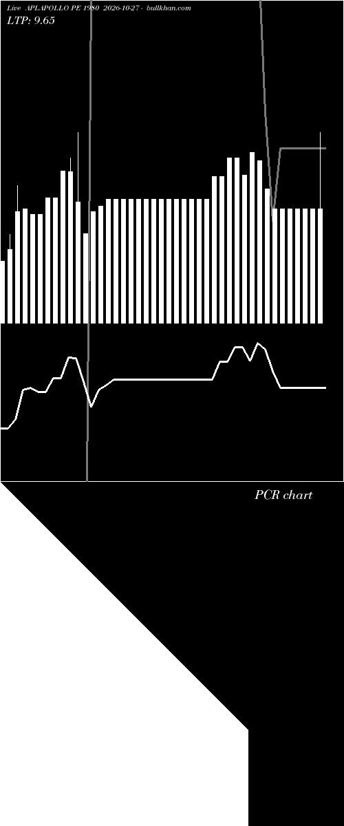  option chart APLAPOLLO PE 1980 2026-10-27 