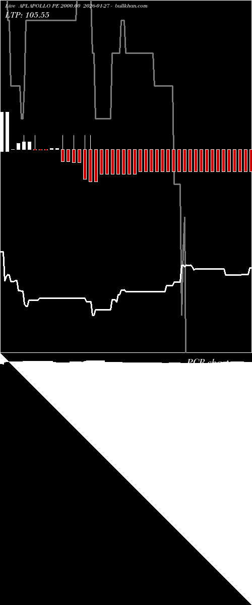  option chart APLAPOLLO PE 2000.00 2026-01-27 