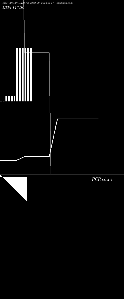  option chart APLAPOLLO PE 2000.00 2026-01-27 