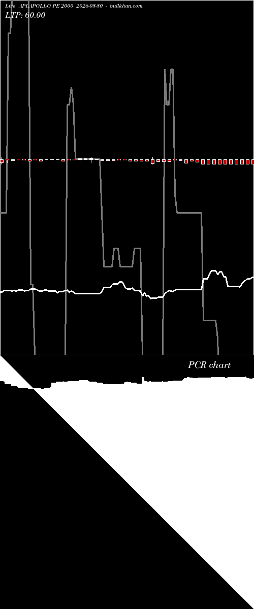  option chart APLAPOLLO PE 2000 2026-03-30 