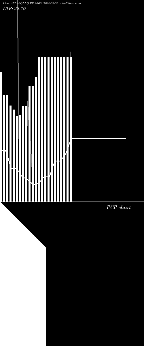 option chart APLAPOLLO PE 2000 2026-03-30 