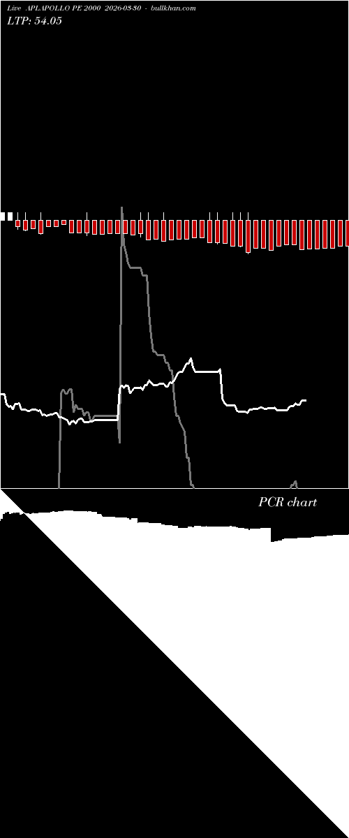  option chart APLAPOLLO PE 2000 2026-03-30 