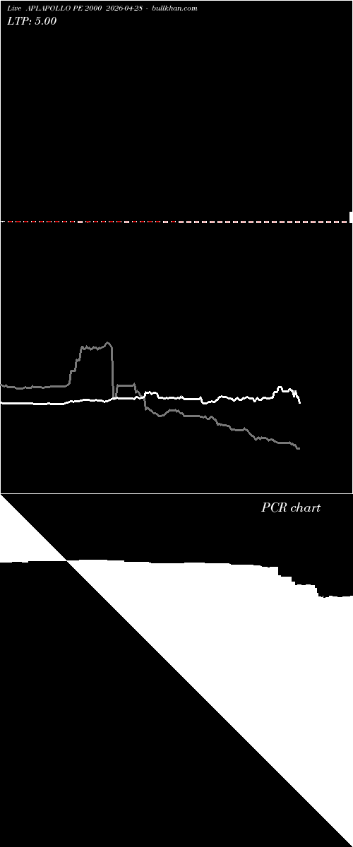  option chart APLAPOLLO PE 2000 2026-04-28 