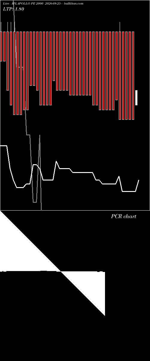  option chart APLAPOLLO PE 2000 2026-08-25 