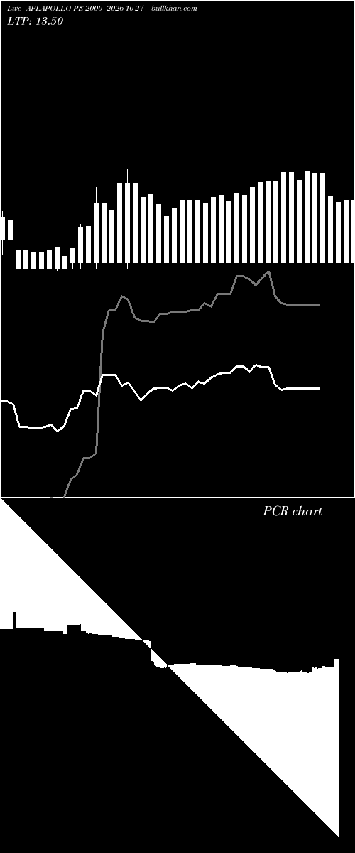  option chart APLAPOLLO PE 2000 2026-10-27 