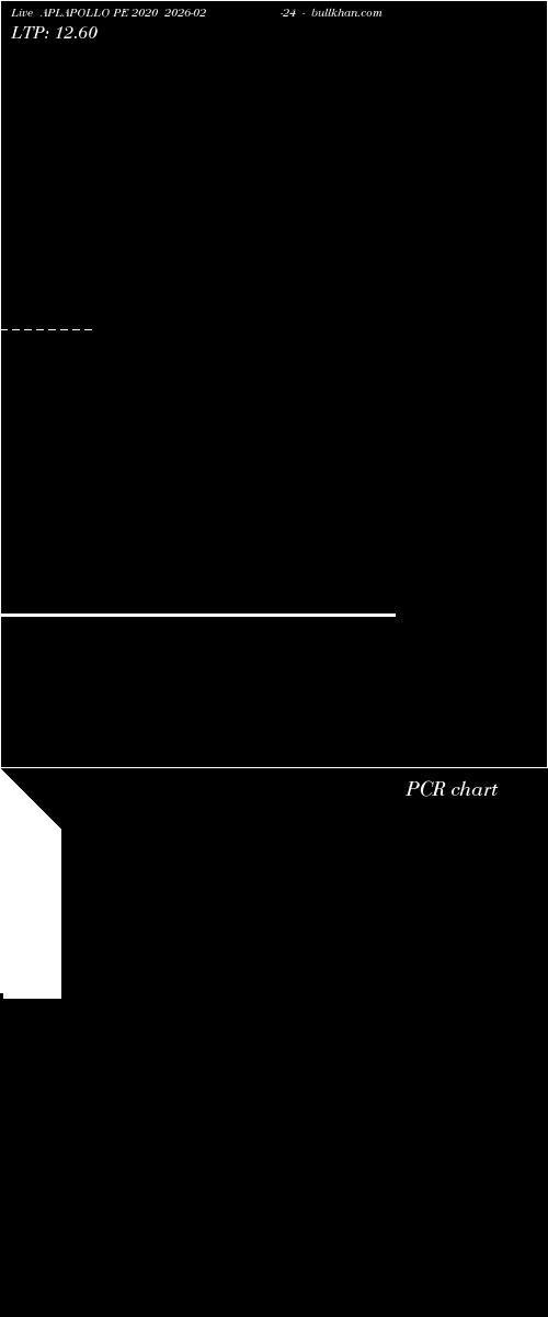  option chart APLAPOLLO PE 2020 2026-02-24 