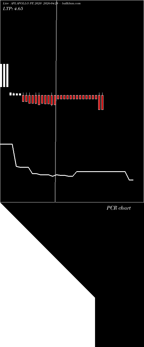  option chart APLAPOLLO PE 2020 2026-04-28 