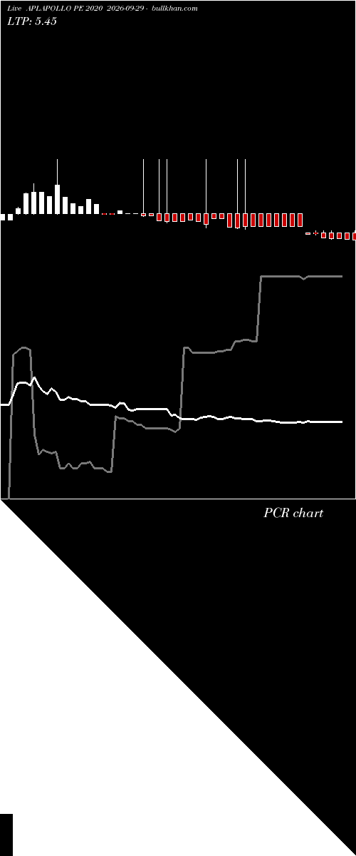  option chart APLAPOLLO PE 2020 2026-09-29 