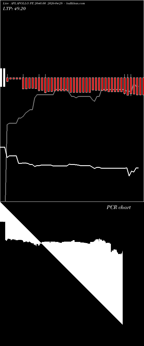 option chart APLAPOLLO PE 2040.00 2026-04-28 