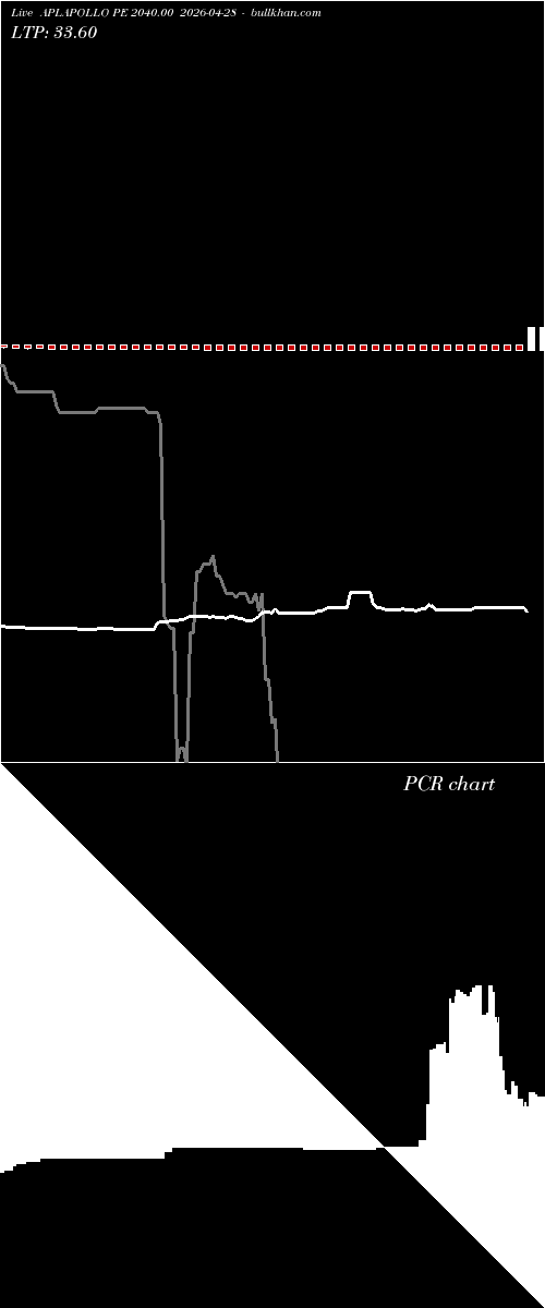  option chart APLAPOLLO PE 2040.00 2026-04-28 