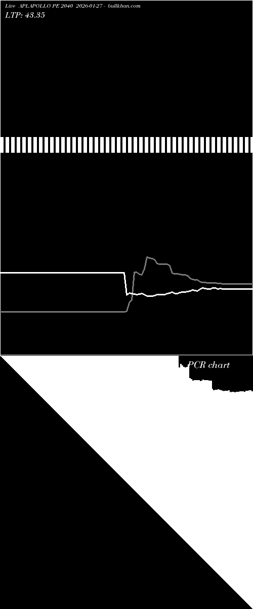  option chart APLAPOLLO PE 2040 2026-01-27 