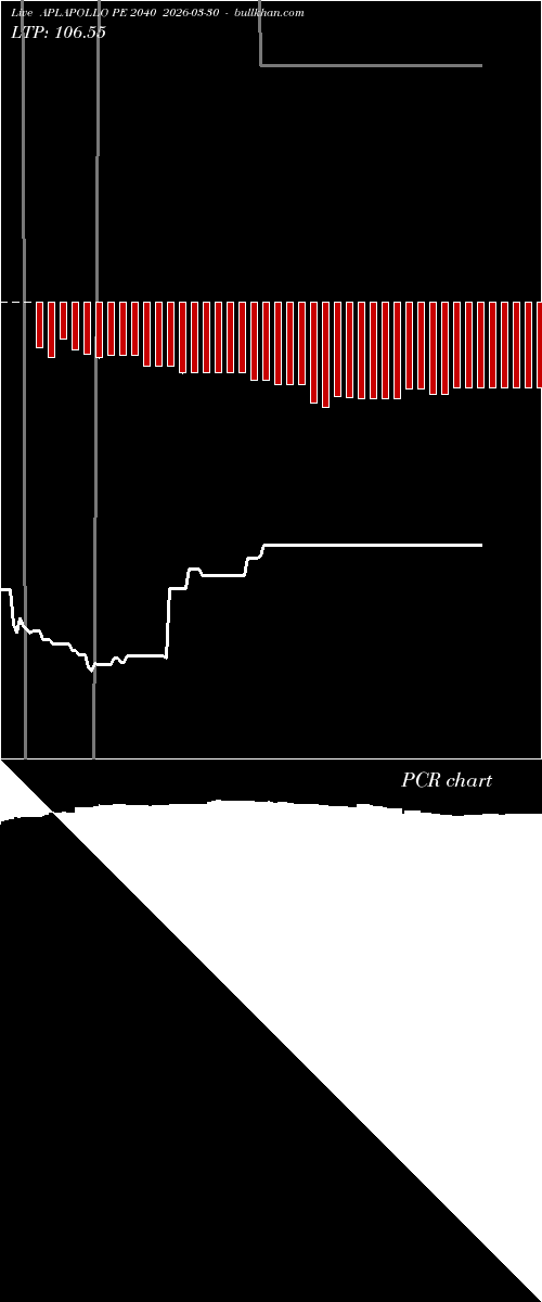  option chart APLAPOLLO PE 2040 2026-03-30 