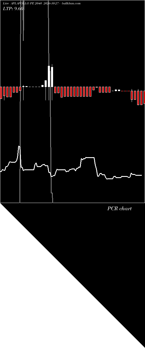  option chart APLAPOLLO PE 2040 2026-10-27 