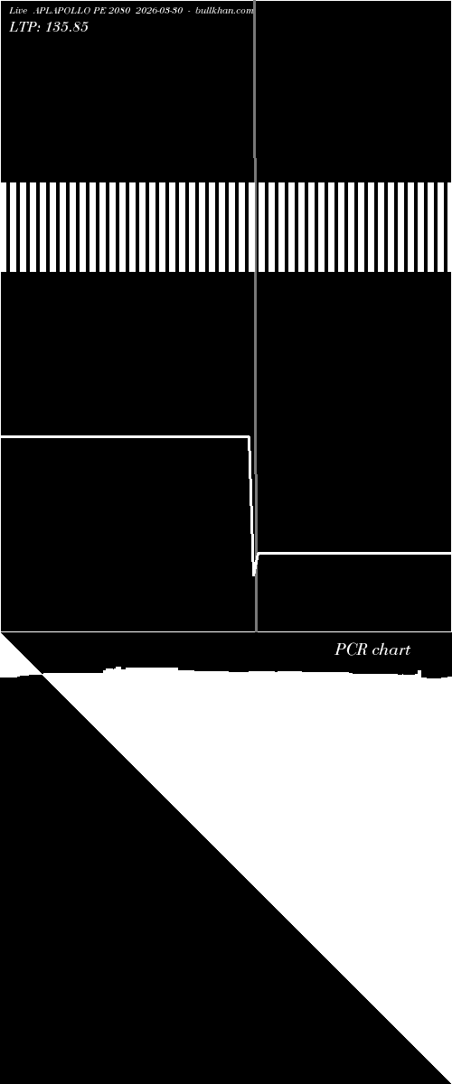  option chart APLAPOLLO PE 2080 2026-03-30 