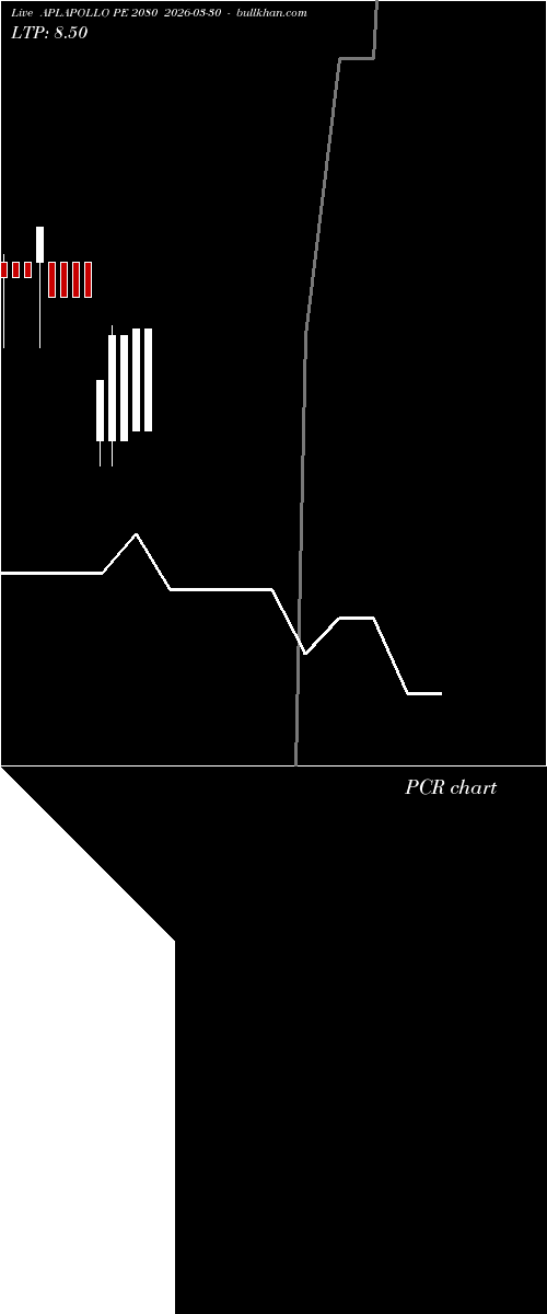  option chart APLAPOLLO PE 2080 2026-03-30 