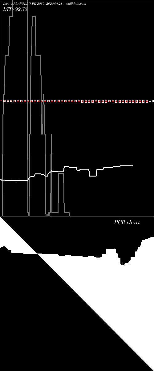  option chart APLAPOLLO PE 2080 2026-04-28 