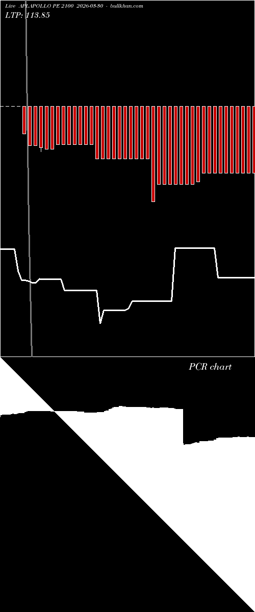  option chart APLAPOLLO PE 2100 2026-03-30 