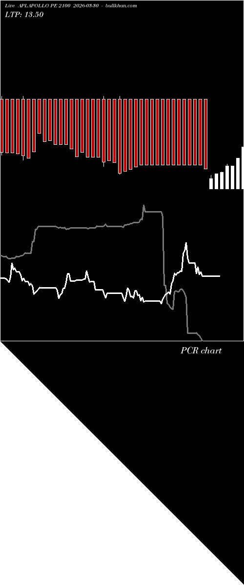  option chart APLAPOLLO PE 2100 2026-03-30 