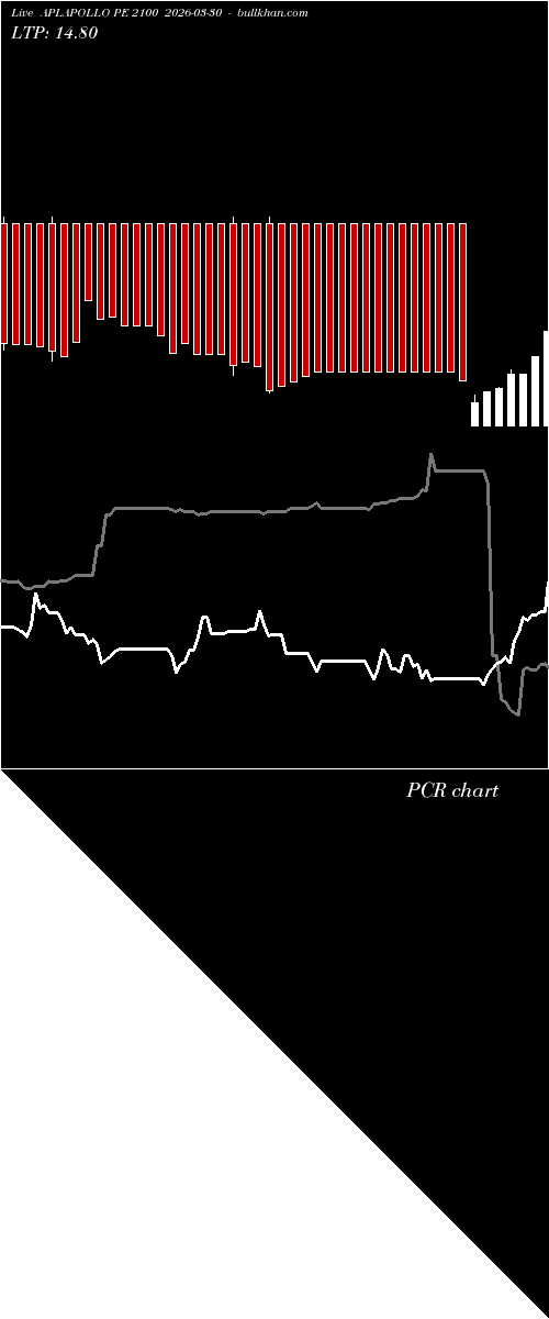  option chart APLAPOLLO PE 2100 2026-03-30 