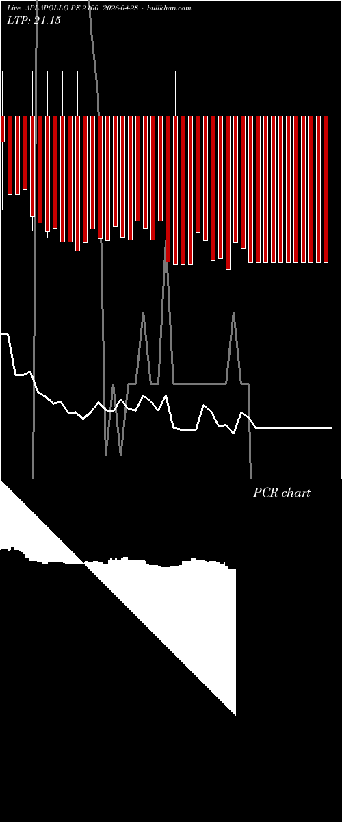  option chart APLAPOLLO PE 2100 2026-04-28 