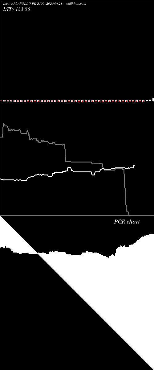  option chart APLAPOLLO PE 2100 2026-04-28 