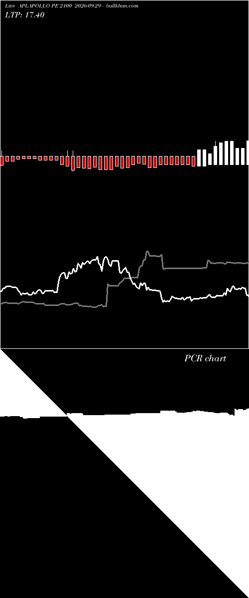  option chart APLAPOLLO PE 2100 2026-09-29 